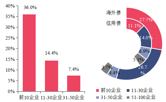 2020中国房地产百强企业研究报告