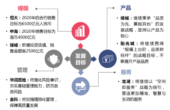 2020中国房地产百强企业研究报告