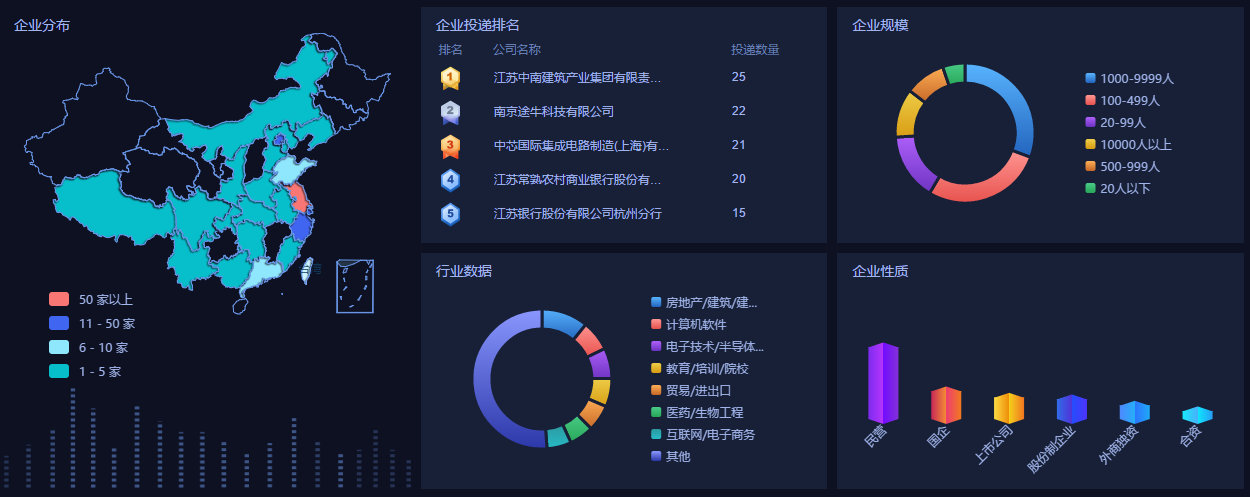 职位5万+！智慧就业系统助力江南大学春季空中“双选会”