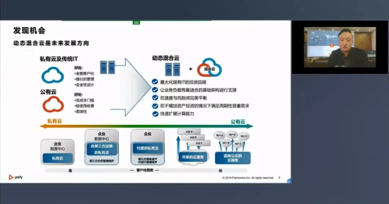 回顾| Poly2020合作伙伴在线研讨会