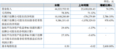 微卓科技2019年净利1010.82万元较上年同期扭亏转盈