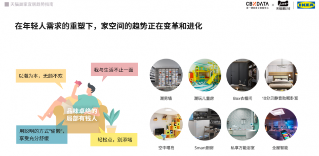 天猫X宜家最新报告：90后成家装消费主力，兴趣