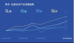 《新华·仙游仙作产业发展指数报告（2019年第4季