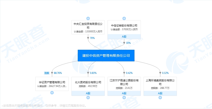 时隔20多年 第五家全国性资产管理公司来了！不良资产处置行业持续扩容