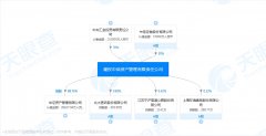 时隔20多年 第五家全国性资产管理公司来了！不良资产处置行业持续扩容