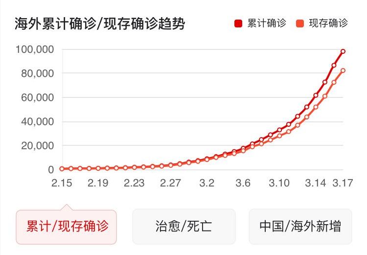 美股10天4次熔断，普通投资者该怎么做？