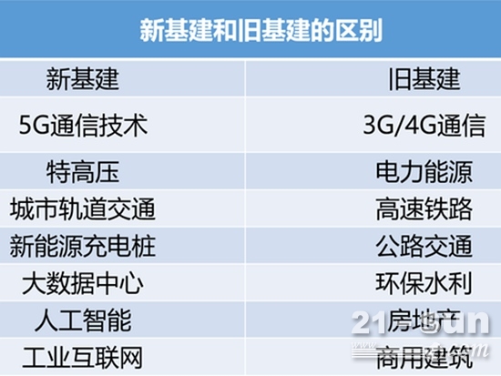 50万亿新基建来袭，地产行业这个领域受益最大？