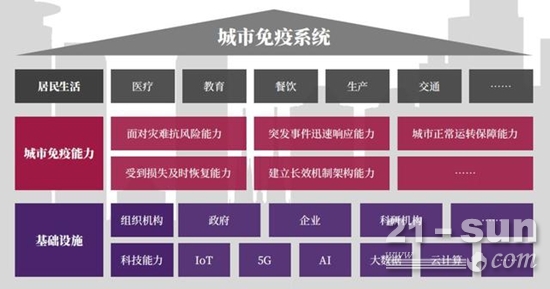 50万亿新基建来袭，地产行业这个领域受益最大？