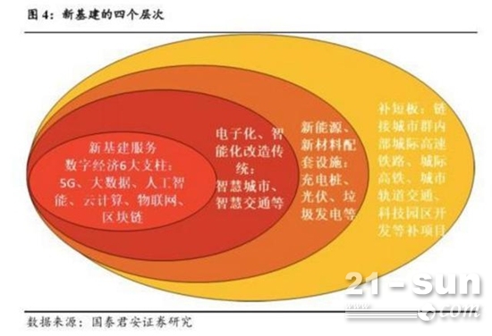 50万亿新基建来袭，地产行业这个领域受益最大？