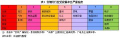 专题研究 | 疫情冲击下的行业图谱及看债攻略解析