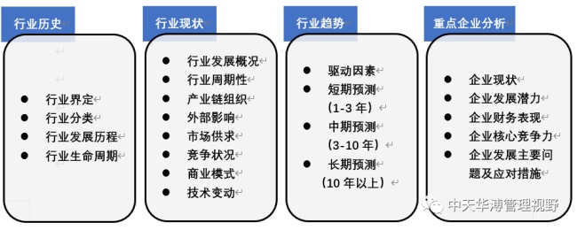 在战略规划时如何做好行业研究工作