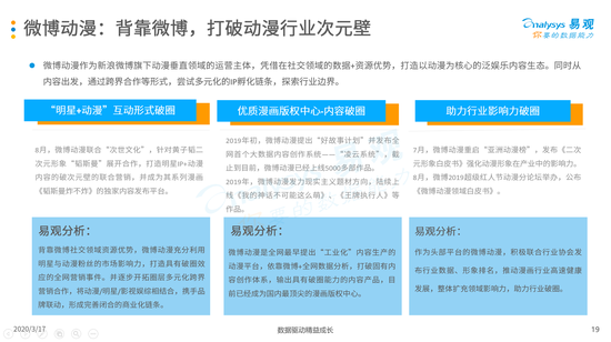 易观发布2019年漫画行业报告，微博动漫商业化潜力巨大
