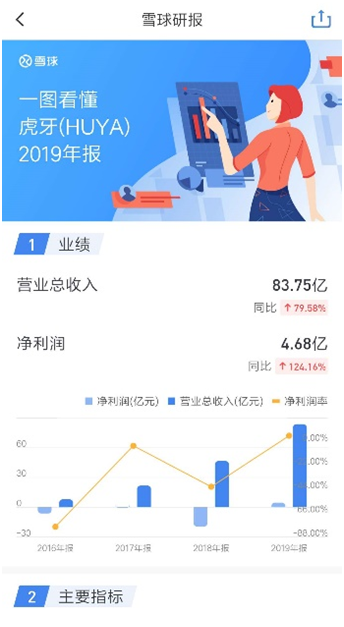 热门中概股财报频出 看雪球用户花样解读