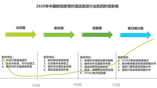 政策力促文旅业重振：叠加复工复产 三主线掘金板块