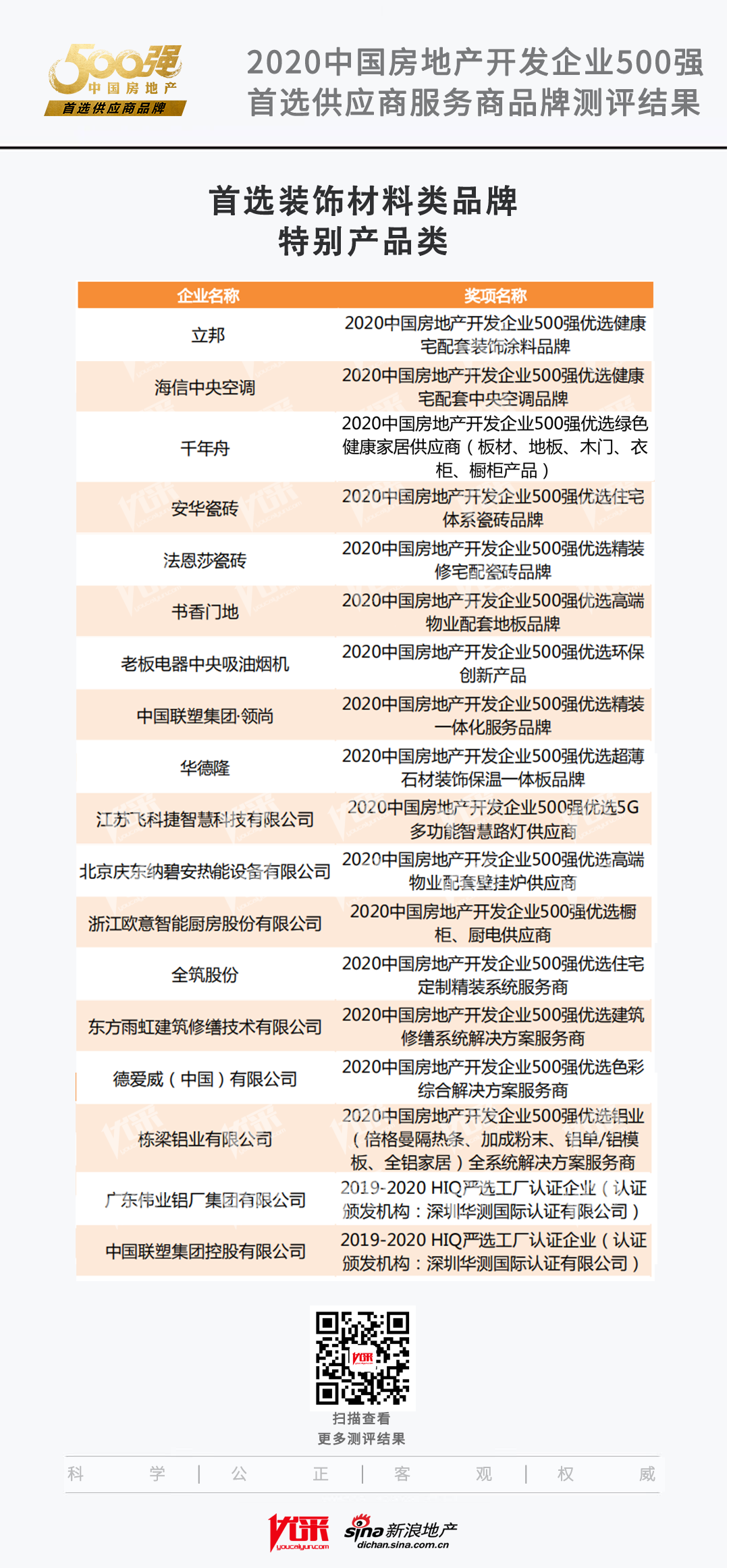 飞科捷智慧科技荣获“2020中国房地产开发企业