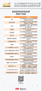 飞科捷智慧科技荣获“2020中国房地产开发企业