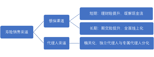 保险科技的春天正在来临，供给端数字化进程加