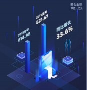 信也科技连续两年分红 每股将派息0.12美元