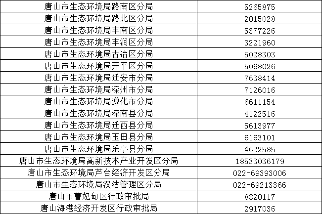 唐山发布对牲畜饲养、家禽饲养等33个行业固定污染源排污许可清理整顿的公告