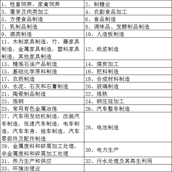唐山发布对牲畜饲养、家禽饲养等33个行业固定污染源排污许可清理整顿的公告