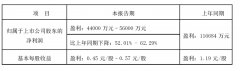 华润三九一季度净利预降 去年全年扣非净利再现负增长