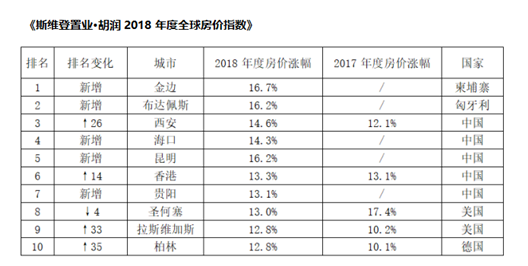 2020布局柬埔寨房地产为时未晚