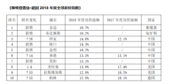 2020布局柬埔寨房地产为时未晚