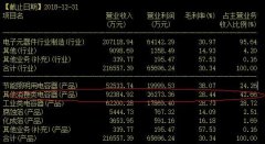 这家公司打通了从腐蚀箔到电容器成品的全产业链 业绩迎来拐点+新增产能逐步