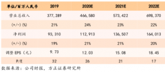 腾讯(00700)19Q4深度点评：金融科技、网络游戏并驾驱动业绩新增长