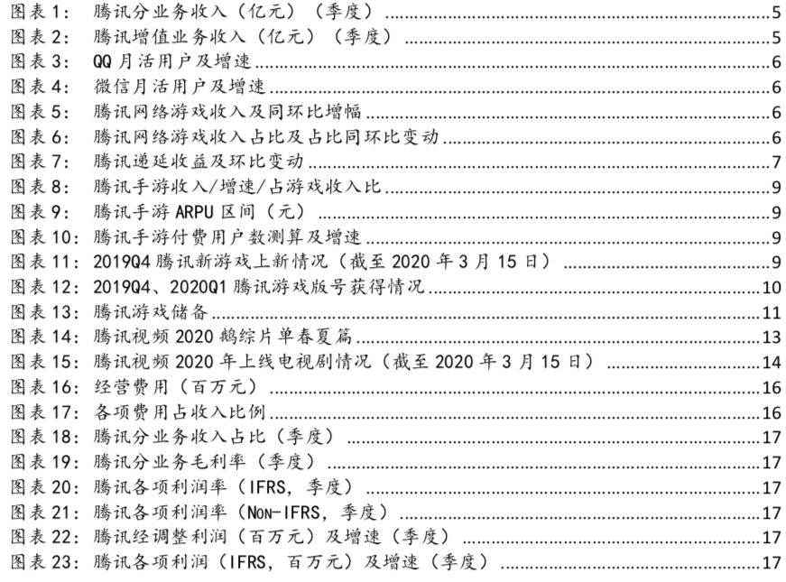 腾讯(00700)19Q4深度点评：金融科技、网络游戏并驾驱动业绩新增长