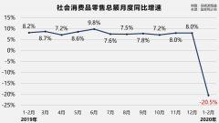 “你们报复性消费吧，我要报复性存钱了”