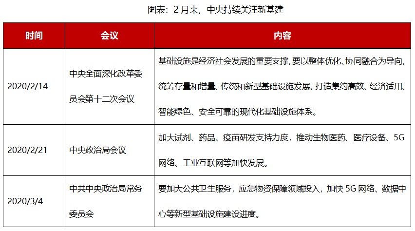 新基建成为风口，地产行业该如何“踏风而行”？