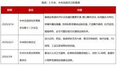 新基建成为风口，地产行业该如何“踏风而行”？