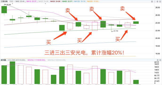 江左牛郎：行业复苏机会来临