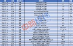 纽交所下周起关闭交易大厅 港股推“云敲锣”