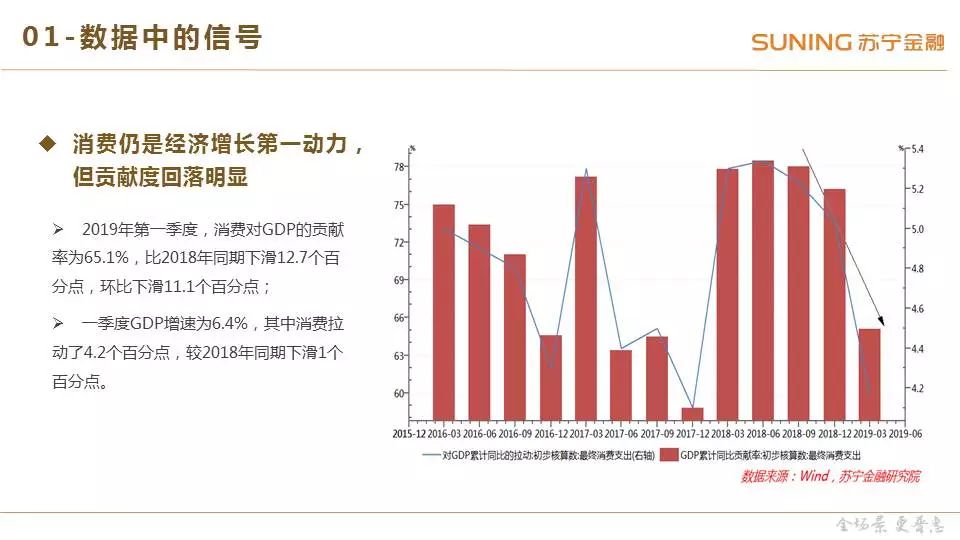 消费零售2019年一季度研究报告：社零增速持续回