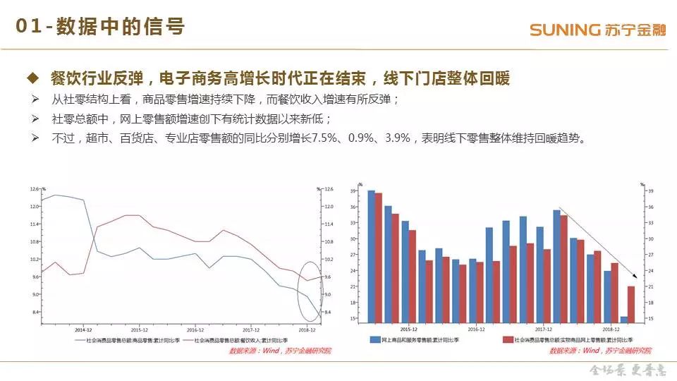 消费零售2019年一季度研究报告：社零增速持续回