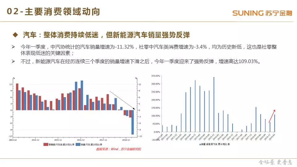 消费零售2019年一季度研究报告：社零增速持续回