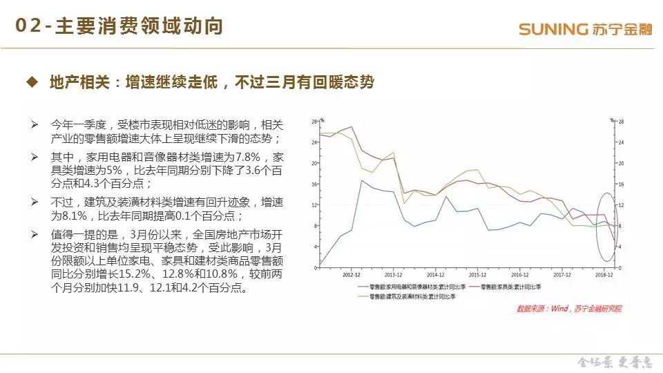 消费零售2019年一季度研究报告：社零增速持续回