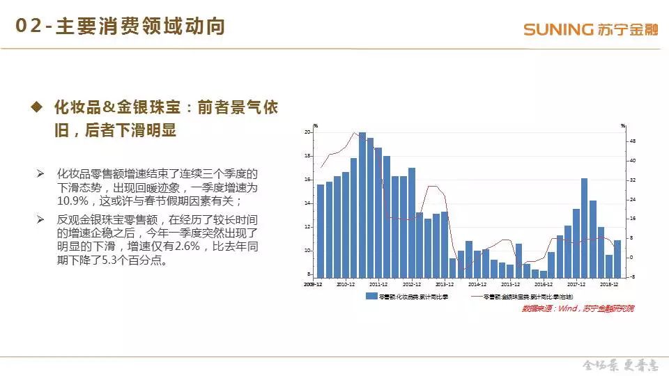 消费零售2019年一季度研究报告：社零增速持续回