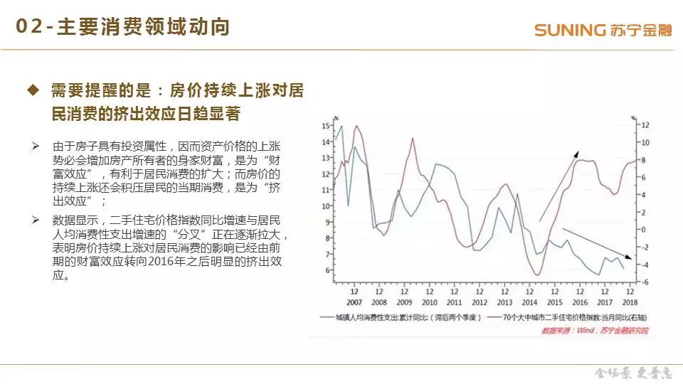 消费零售2019年一季度研究报告：社零增速持续回