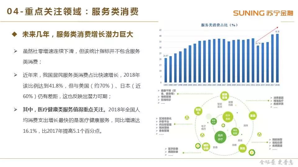 消费零售2019年一季度研究报告：社零增速持续回
