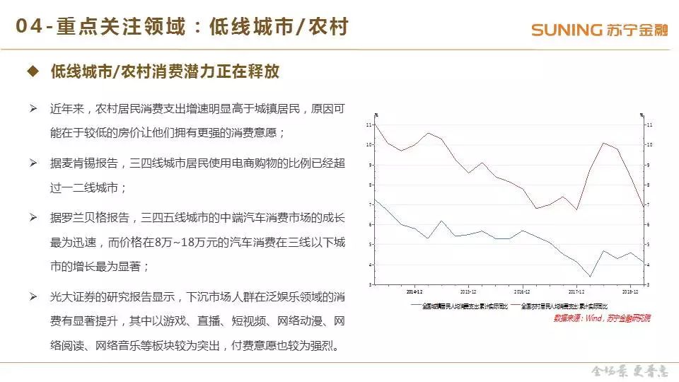 消费零售2019年一季度研究报告：社零增速持续回