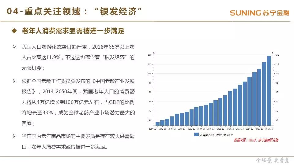 消费零售2019年一季度研究报告：社零增速持续回