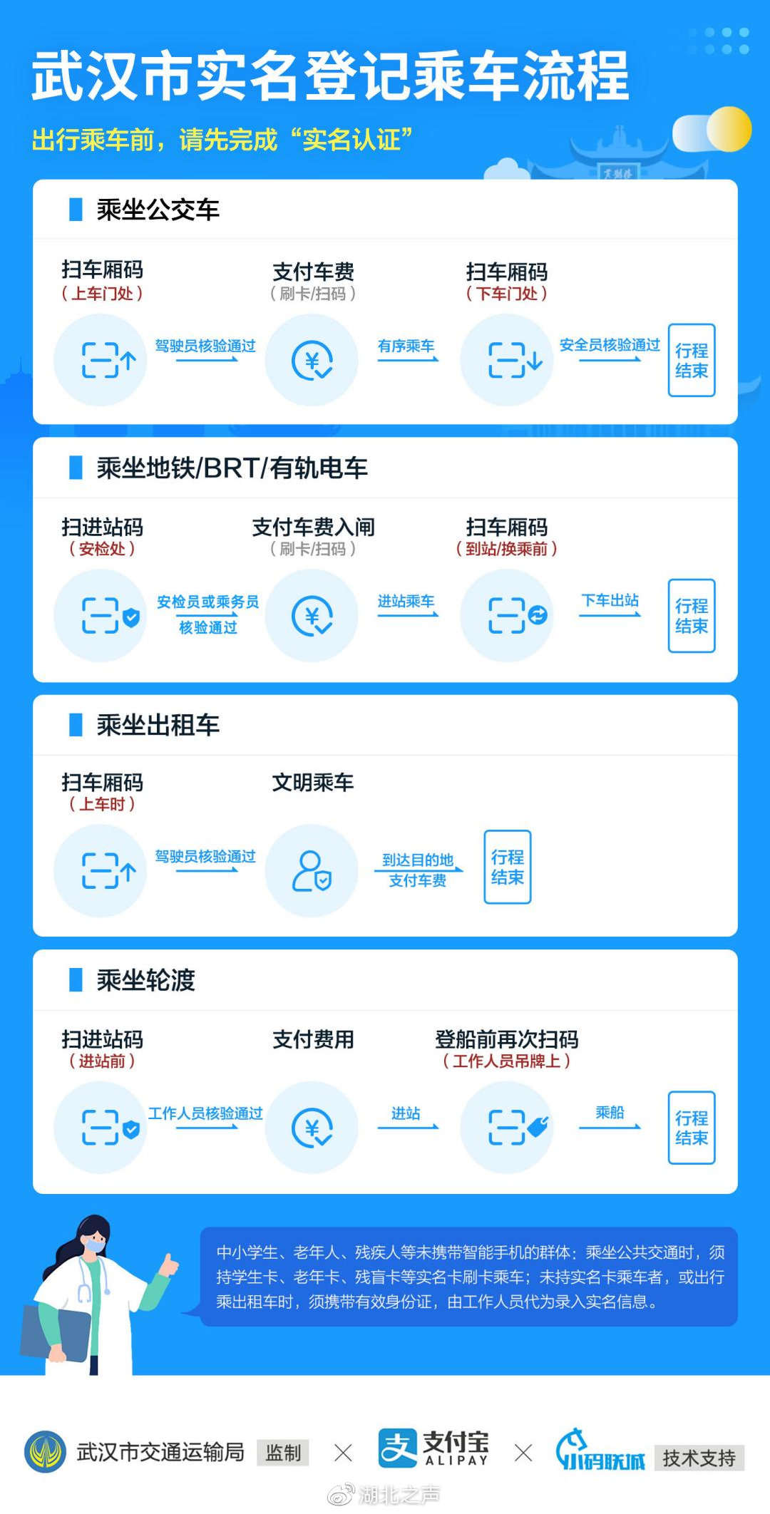 武汉市全面实施实名登记乘车