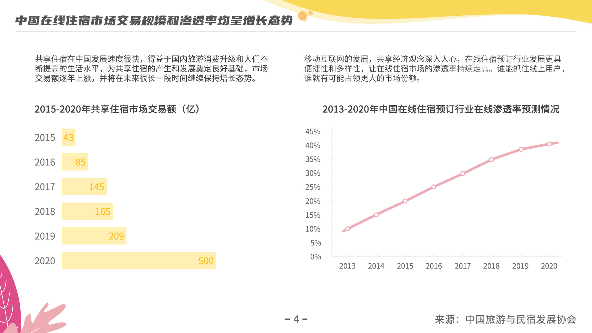 《2019年度民宿行业发展研究报告》：探究疫情过后民宿行业发展走向