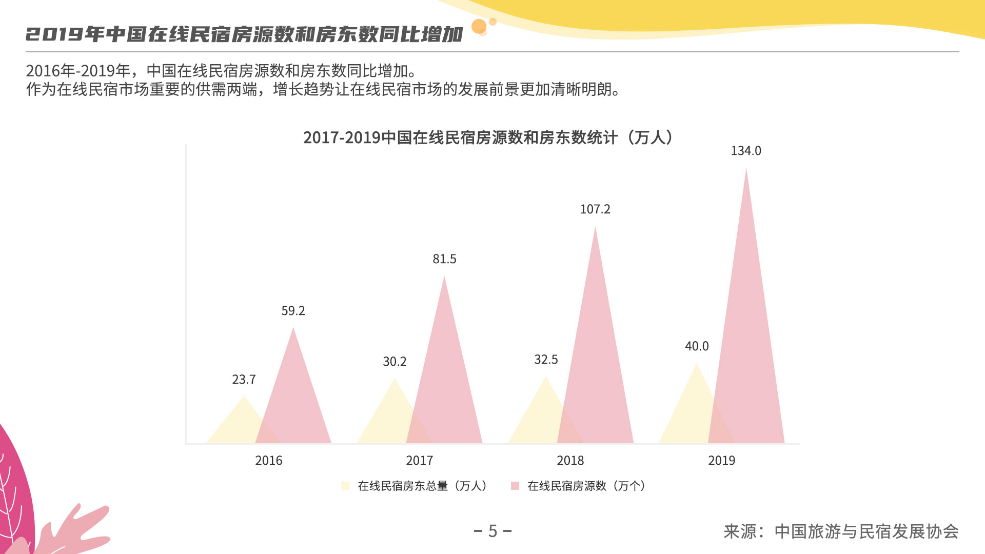 《2019年度民宿行业发展研究报告》：探究疫情过后民宿行业发展走向
