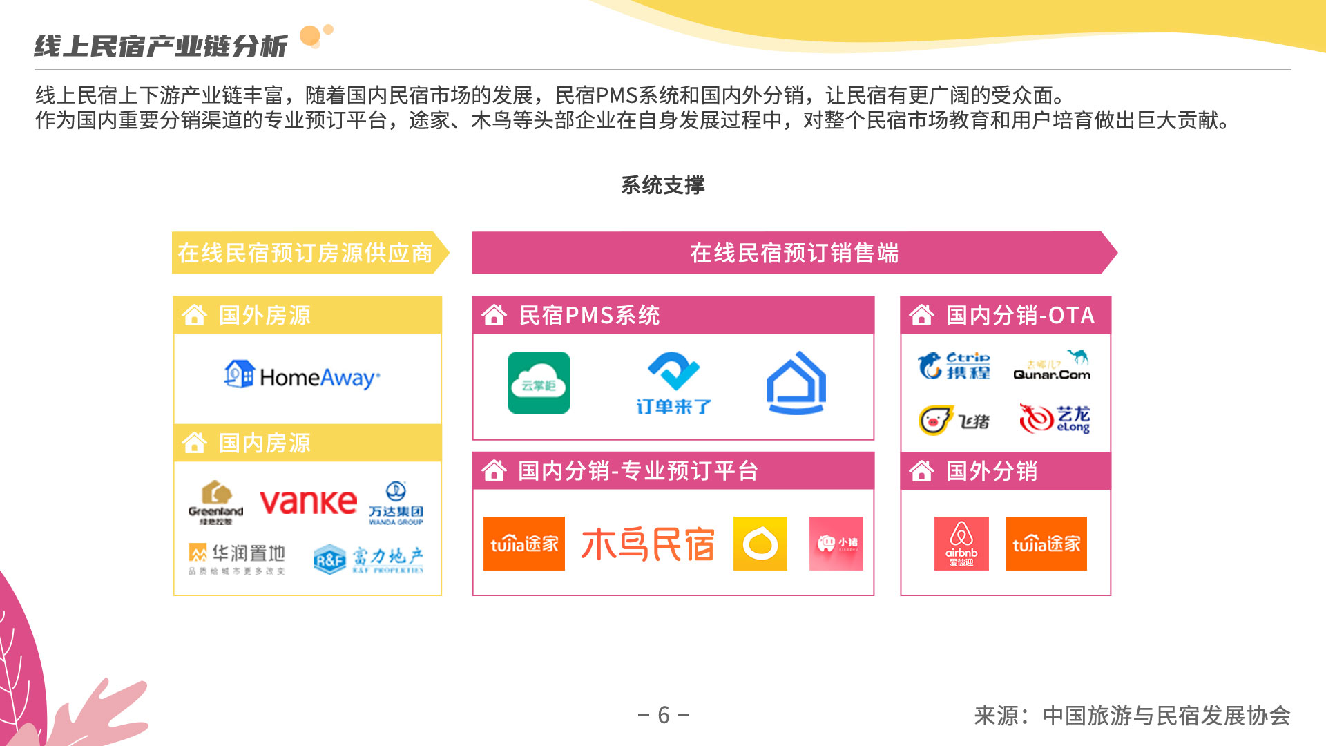 《2019年度民宿行业发展研究报告》：探究疫情过后民宿行业发展走向