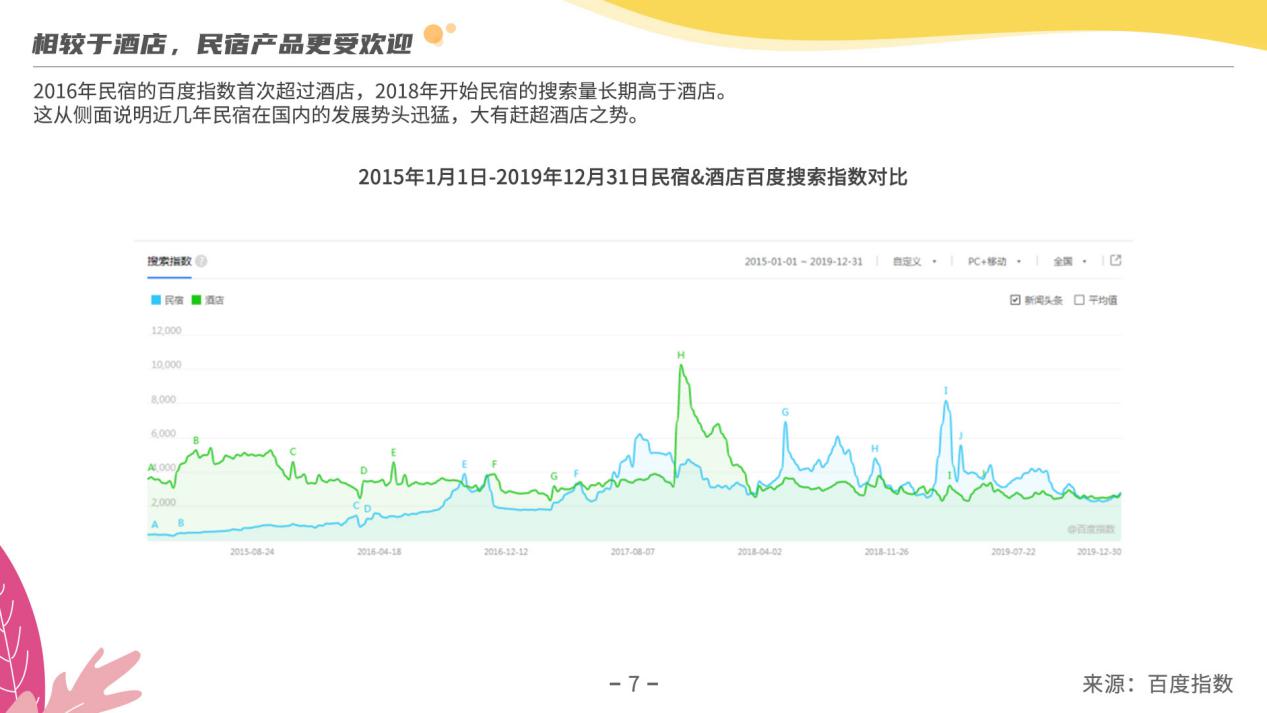 《2019年度民宿行业发展研究报告》：探究疫情过后民宿行业发展走向