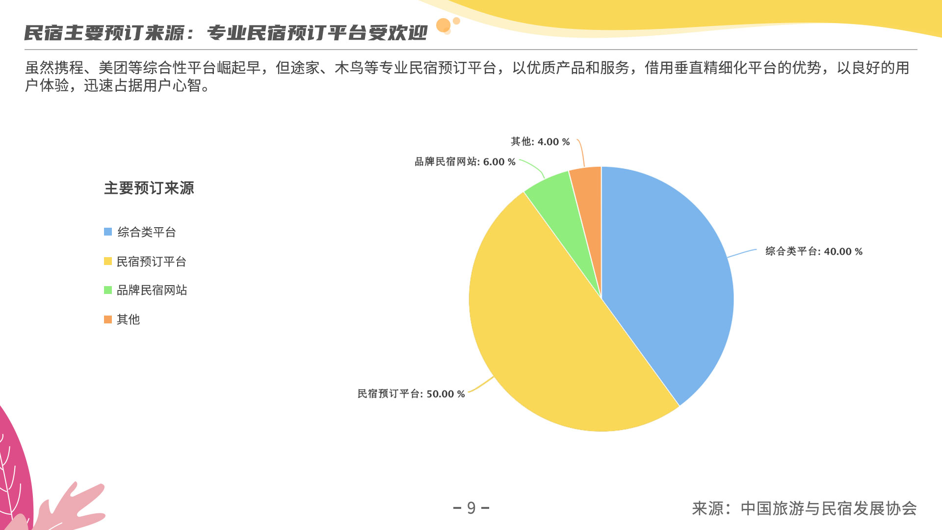 《2019年度民宿行业发展研究报告》：探究疫情过后民宿行业发展走向